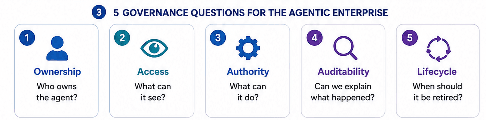 5 Governance Questions.png
