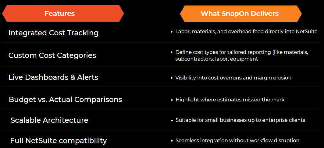 Master Job Costing & Maximize NetSuite ROI with SnapOn Software 