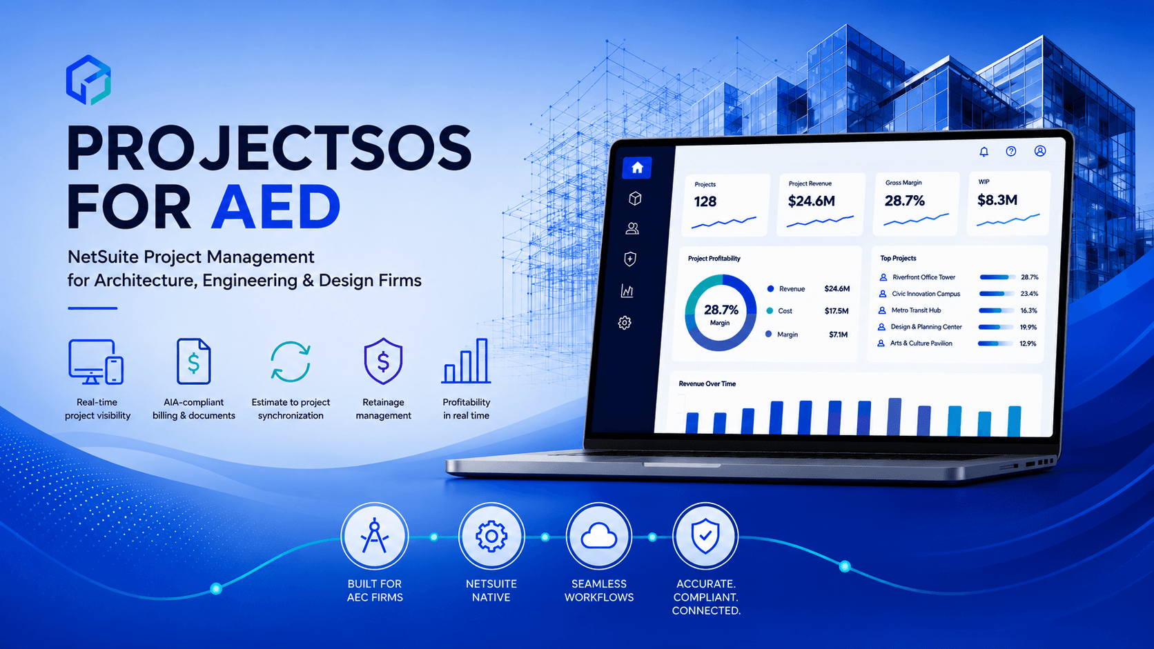ProjectSOS for Architecture, Engineering, and Design