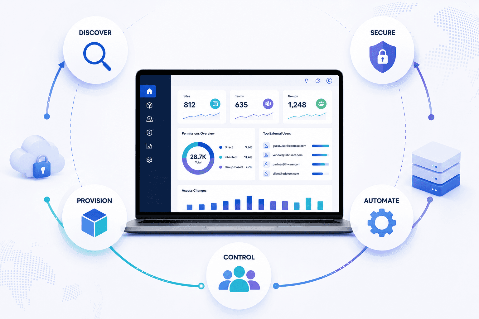 ProvisionPoint