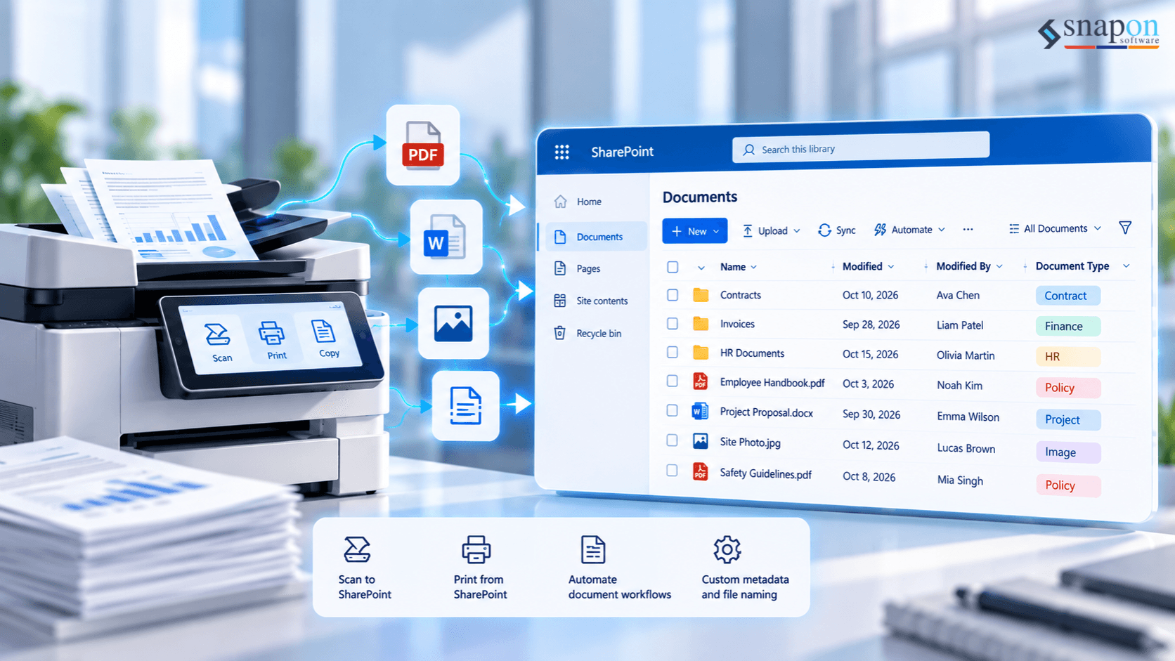 Document Digitization and Processing for SharePoint