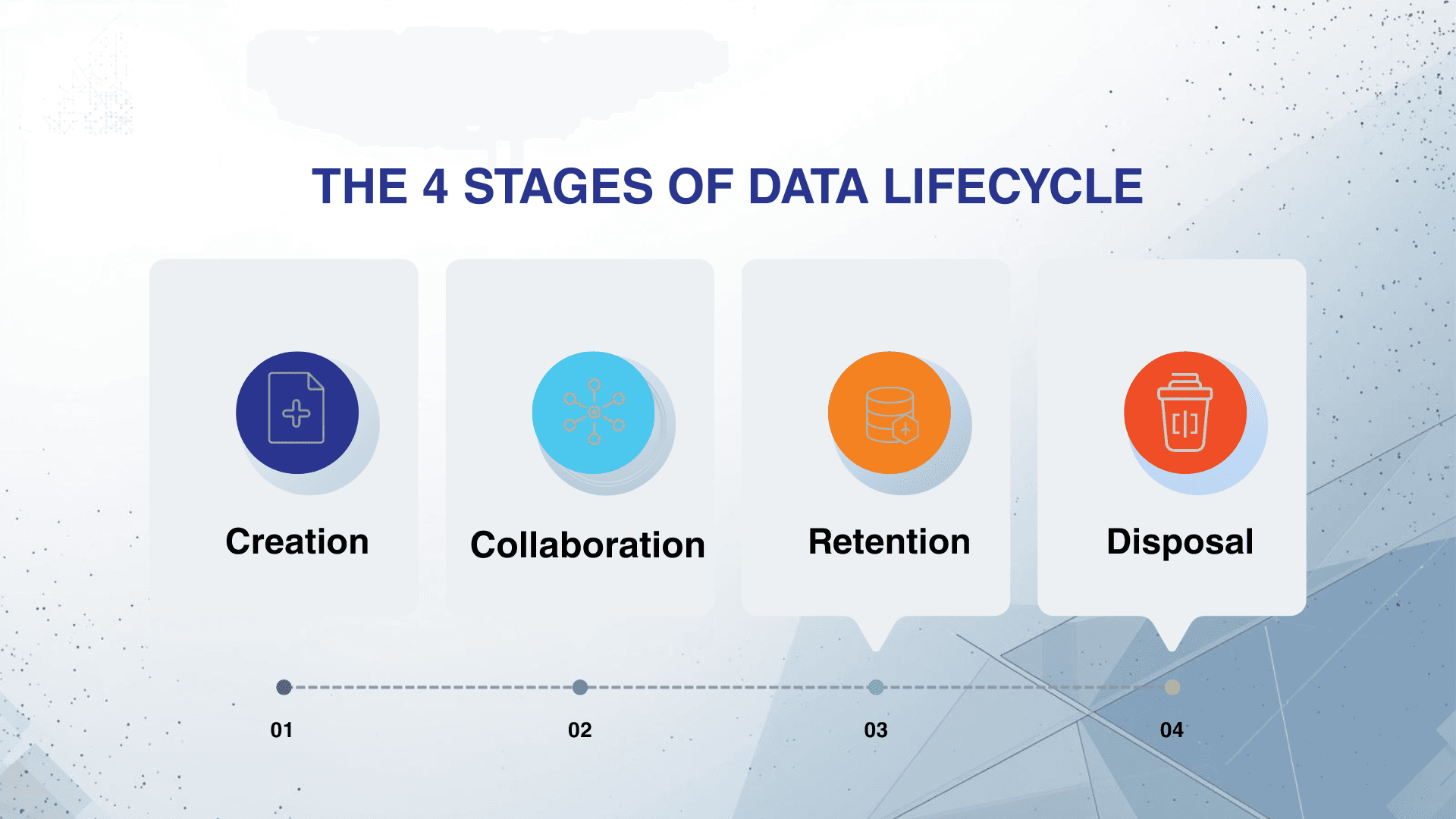 The 4 Stages of Data Lifecycle 