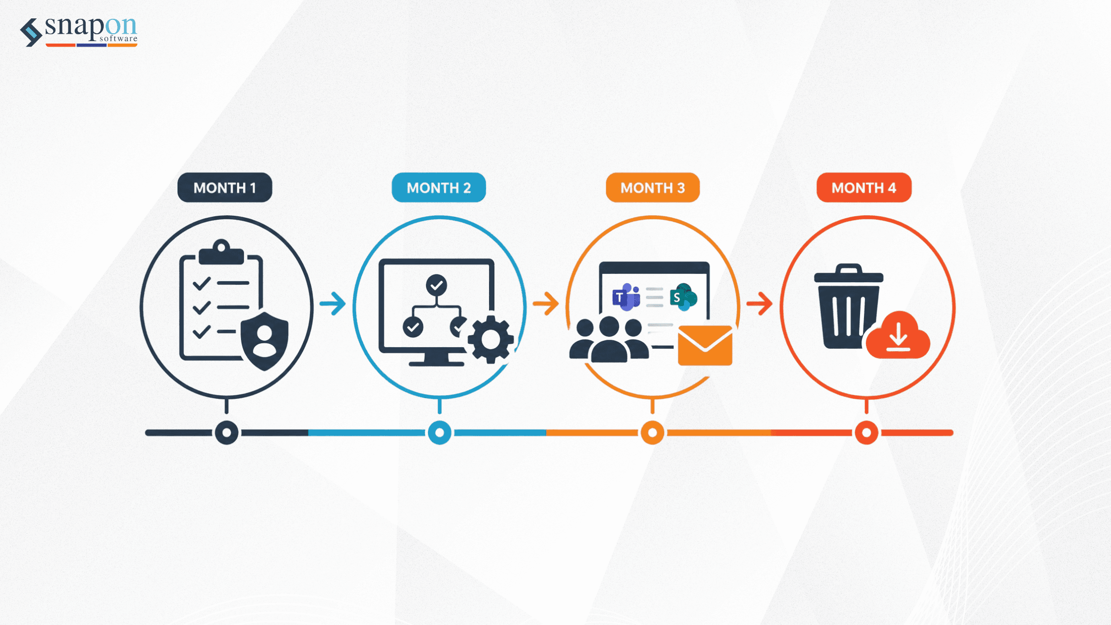 Deliver ROI in a Microsoft 365 Governance Solution in 120 Days 