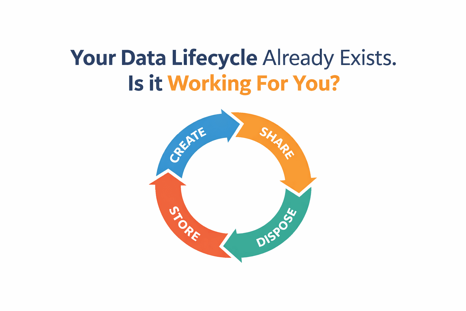 Your Data Lifecycle Already Exists. Do you understand it? 