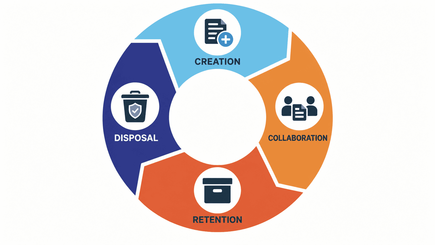 Data Lifecycle.png