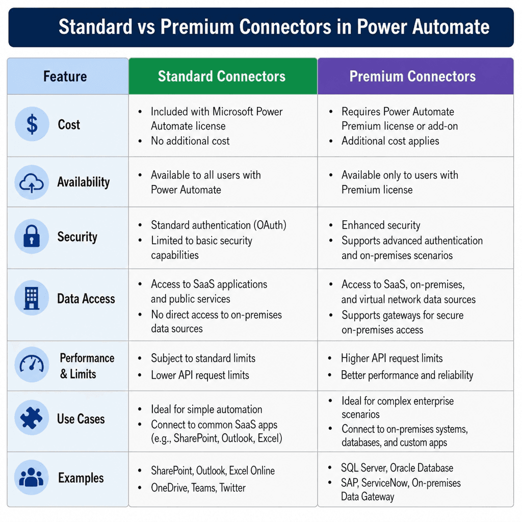 Standard vs Premium Connectors.png